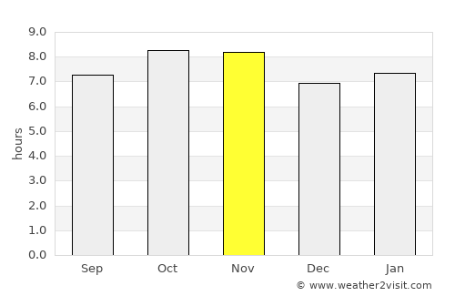Hidalgo del Parral average rain in November