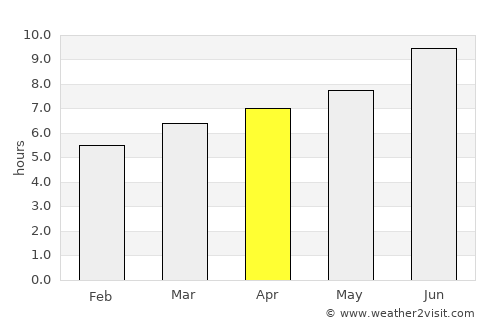 Hidalgo average rain in April
