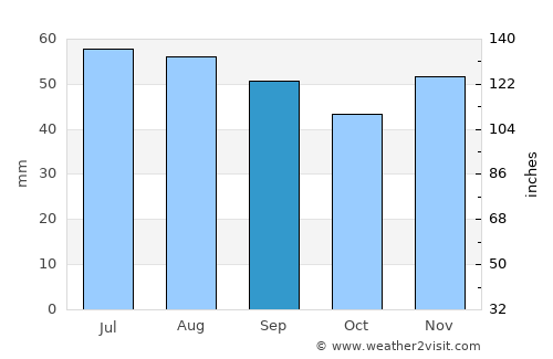 Hiddensee average rain in September