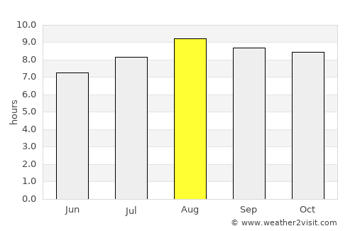 Hidrolândia average rain in August