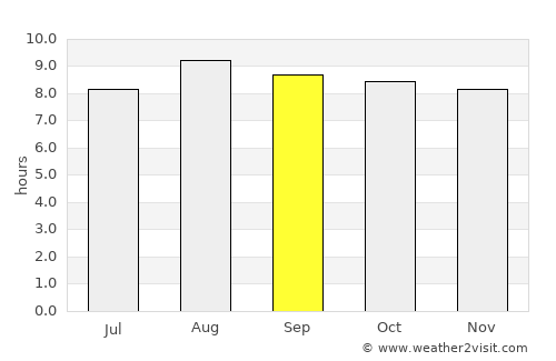 Hidrolândia average rain in September