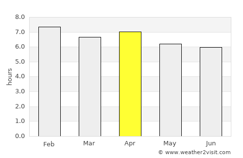 Hienghène average rain in April
