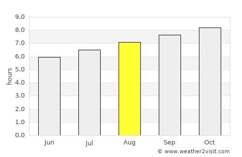 Hienghène average rain in August