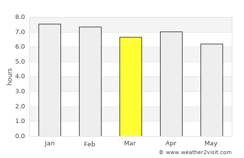 Hienghène average rain in March