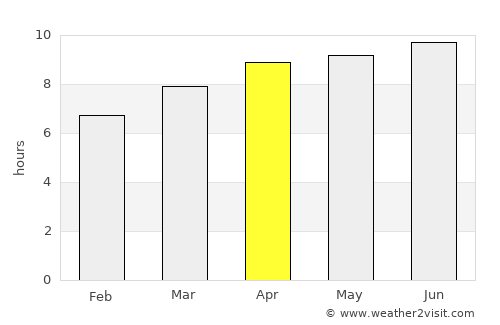 High Point average rain in April