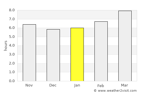 High Point average rain in January