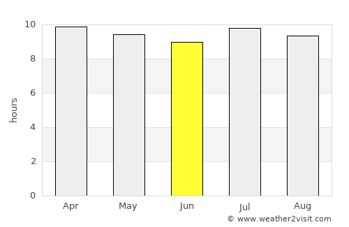 High Rock average rain in June