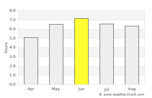 High Wycombe average rain in June