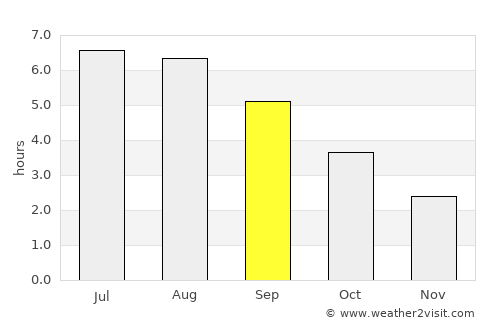 High Wycombe average rain in September