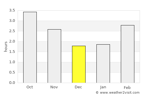 Highbridge average rain in December