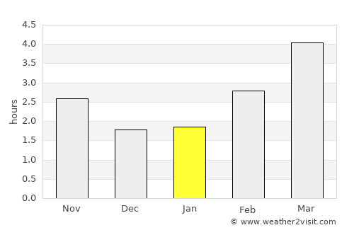 Highbridge average rain in January