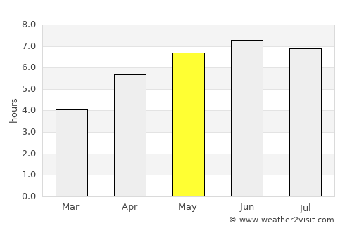 Highbridge average rain in May