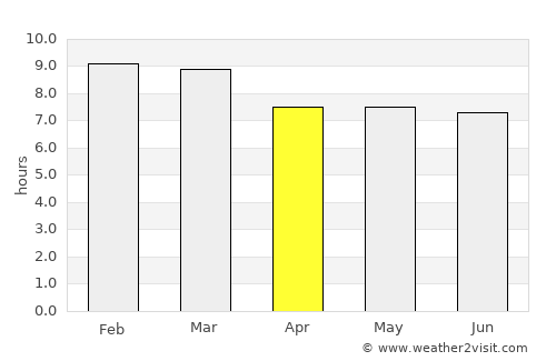 Higuerote average rain in April