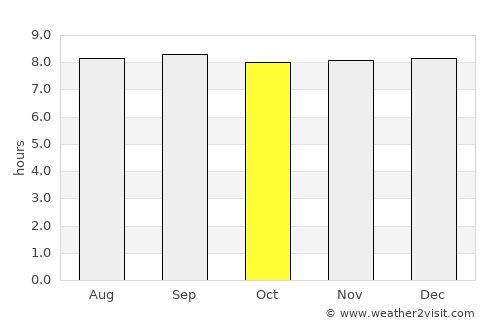 Higuerote average rain in October