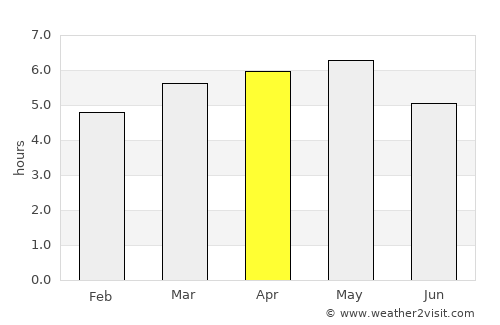 Hiji average rain in April