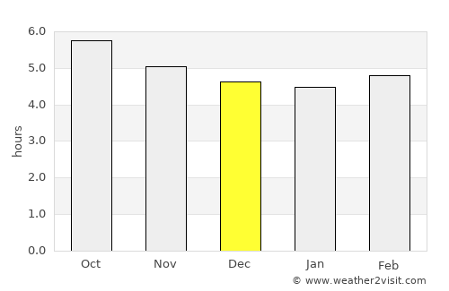 Hiji average rain in December