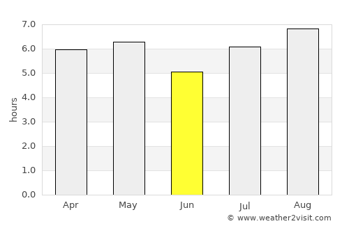 Hiji average rain in June