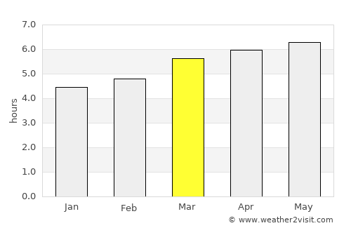 Hiji average rain in March