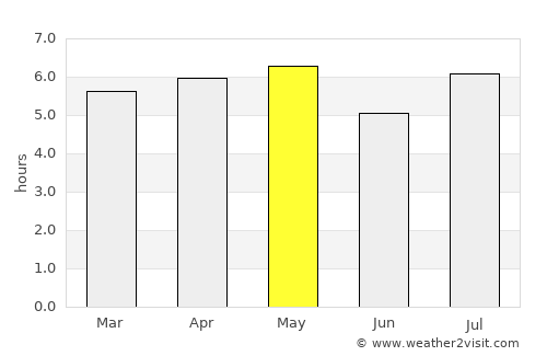 Hiji average rain in May