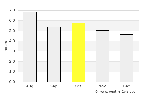 Hiji average rain in October