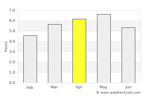Hikari average rain in April