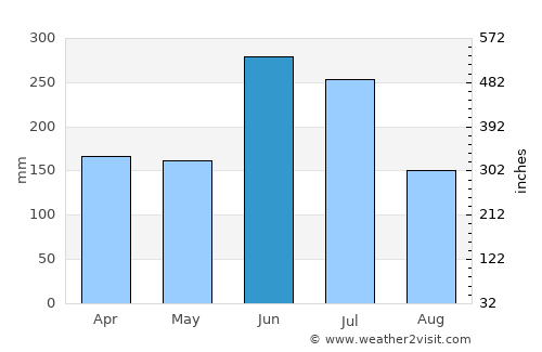 Hikari average rain in June