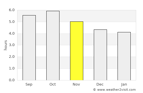 Hikari average rain in November