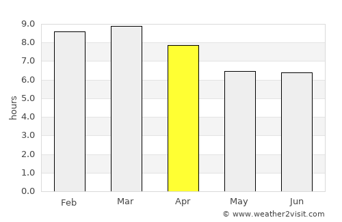 Hikkaduwa average rain in April