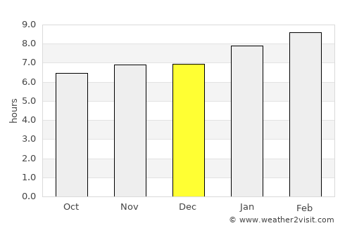 Hikkaduwa average rain in December