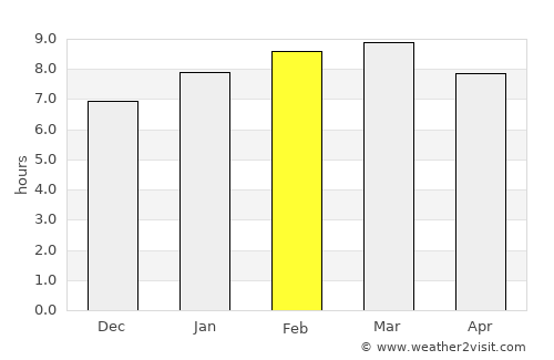 Hikkaduwa average rain in February