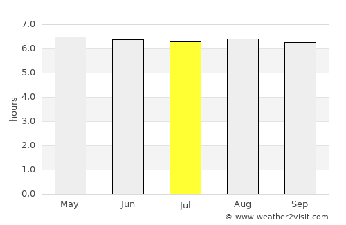 Hikkaduwa average rain in July
