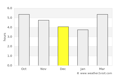 Hikone average rain in December