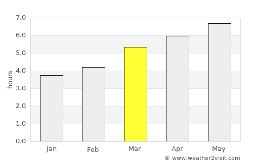 Hikone average rain in March