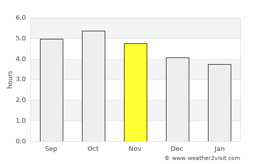 Hikone average rain in November