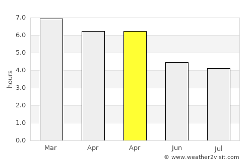 Hila average rain in April
