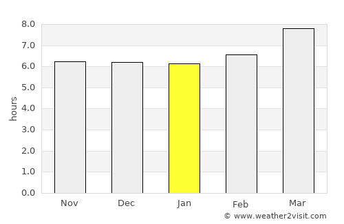 Hilantagaan average rain in January