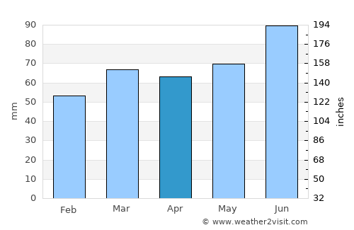 Hilden average rain in April
