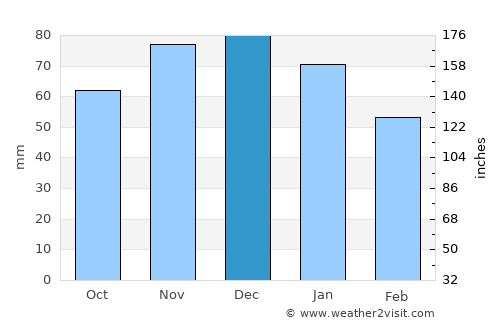 Hilden average rain in December