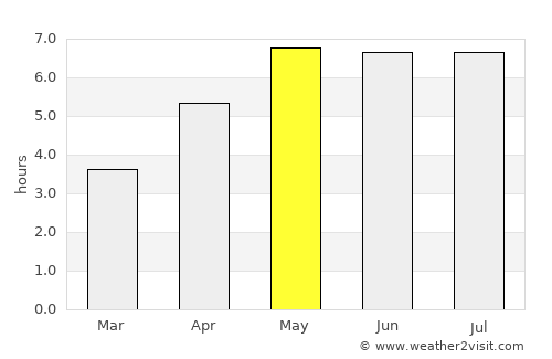 Hilden average rain in May