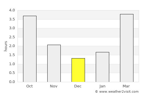 Hildesheim average rain in December