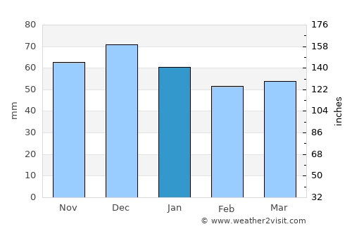 Hildesheim average rain in January