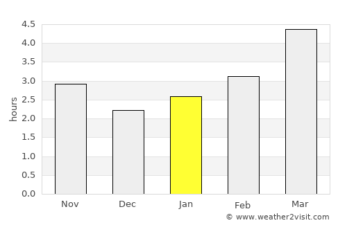 Hilişeu-Horia average rain in January