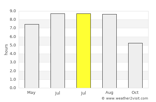 Hilişeu-Horia average rain in July