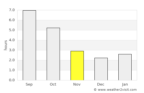 Hilişeu-Horia average rain in November