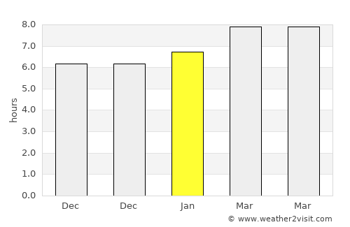 Hill City average rain in January