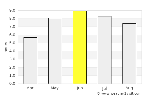 Hillerstorp average rain in June