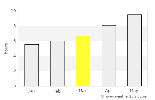 Hillsboro average rain in March