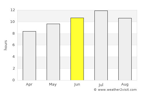 Hillsboro average rain in June