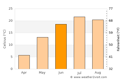 Hillsboro average temperature in June