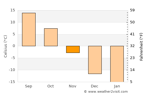 Hillsboro average temperature in November